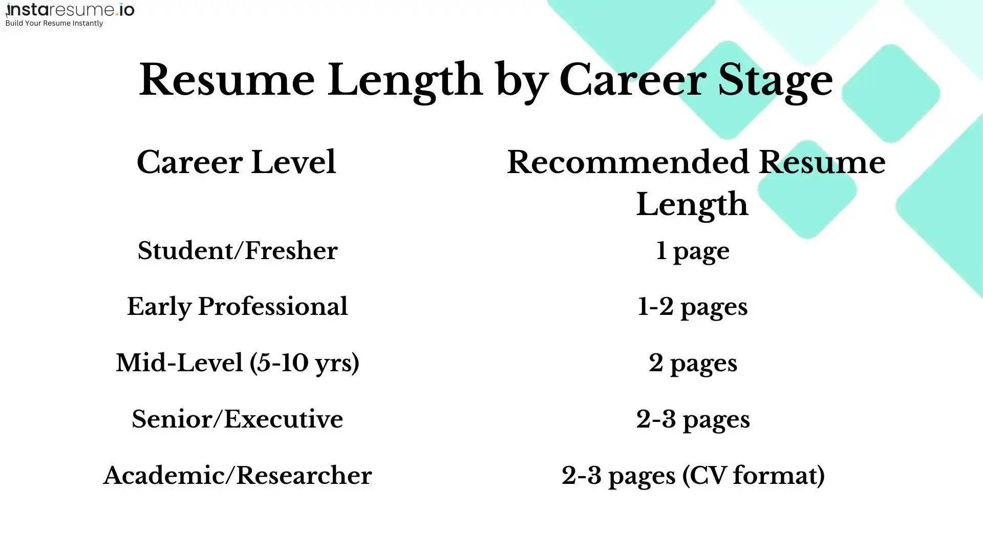 Resume Length by Career Stage: How Long Should Your Resume Be?